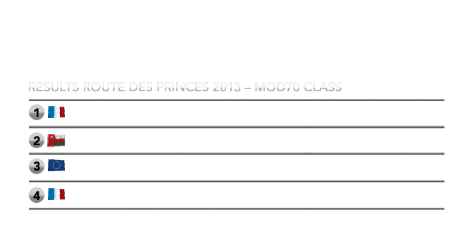 Classement